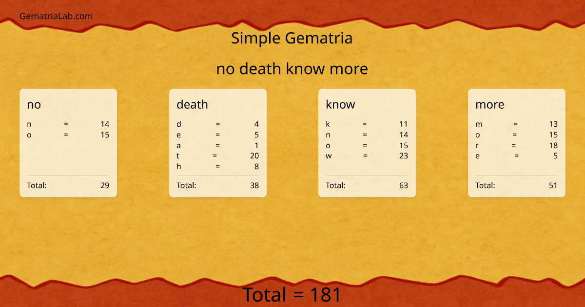no death know more in simple Gematria